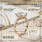 Last Day Sale🔥-90% OFF-The Anniversary Upgrade: 5-Carat Flawless Radiant Cut Moissanite Ring (Hidden Halo, VVS1)